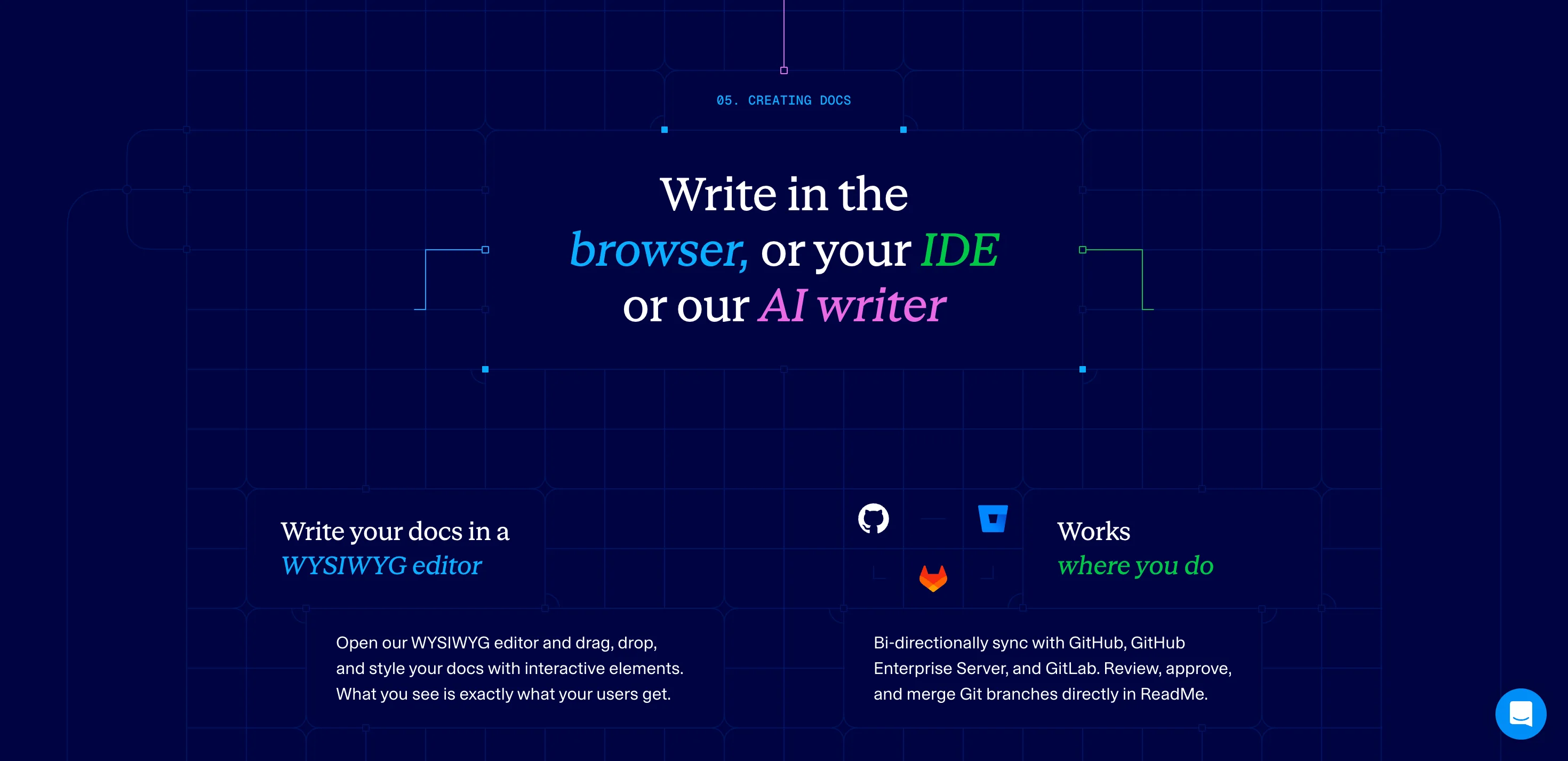 ReadMe : Features · Duo — Titre tricolore sur marine + deux blocs WYSIWYG et sync Git